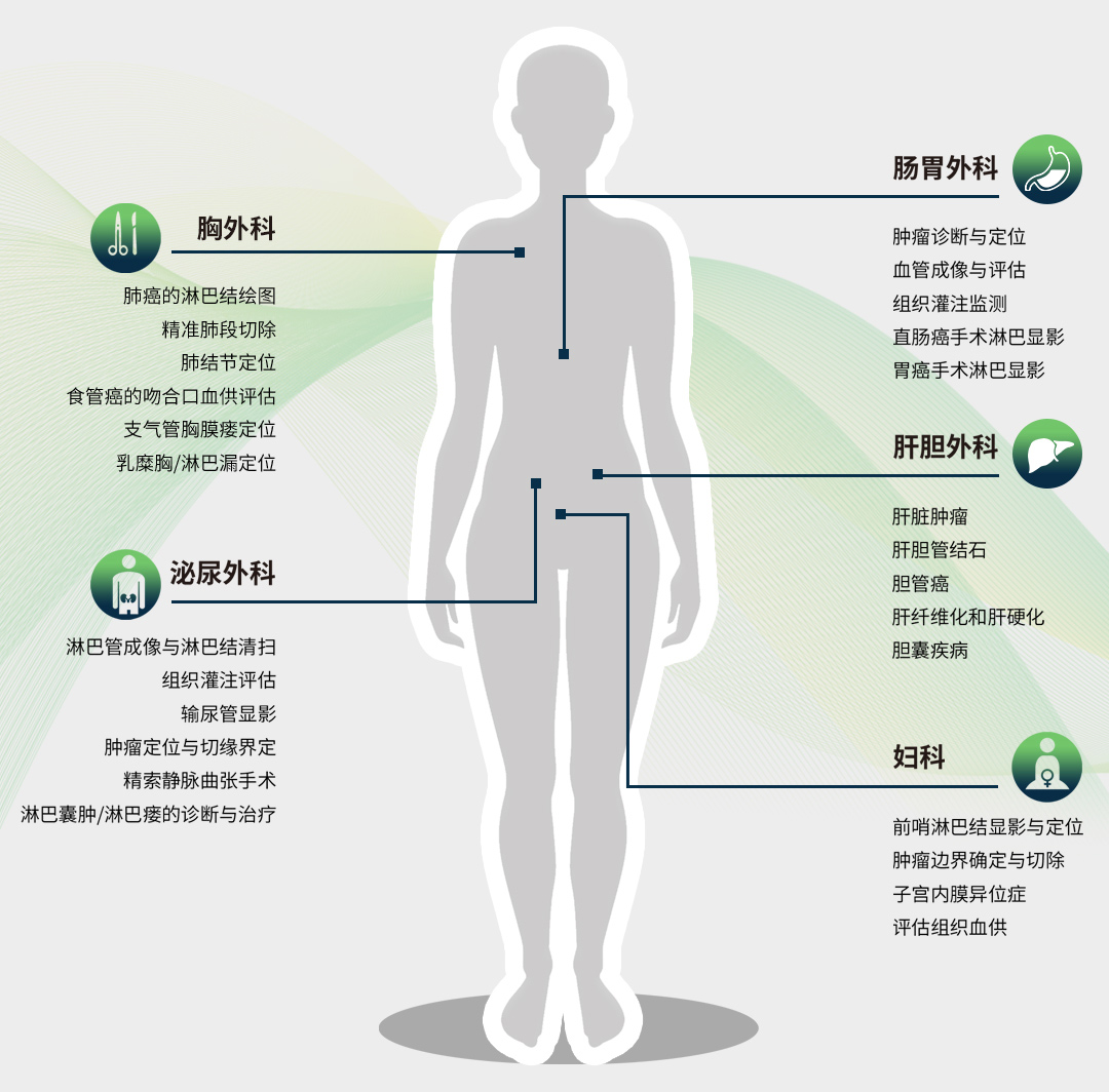 4K熒光內(nèi)窺鏡攝像系統(tǒng) 4K熒光內(nèi)窺鏡攝像系統(tǒng)